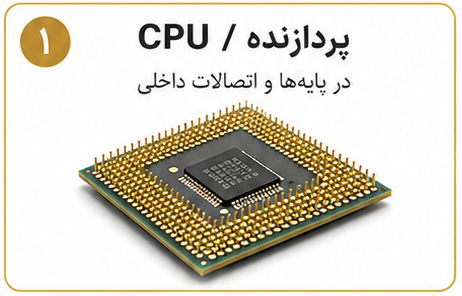 پردازنده CPU دارای پایههای طلایی